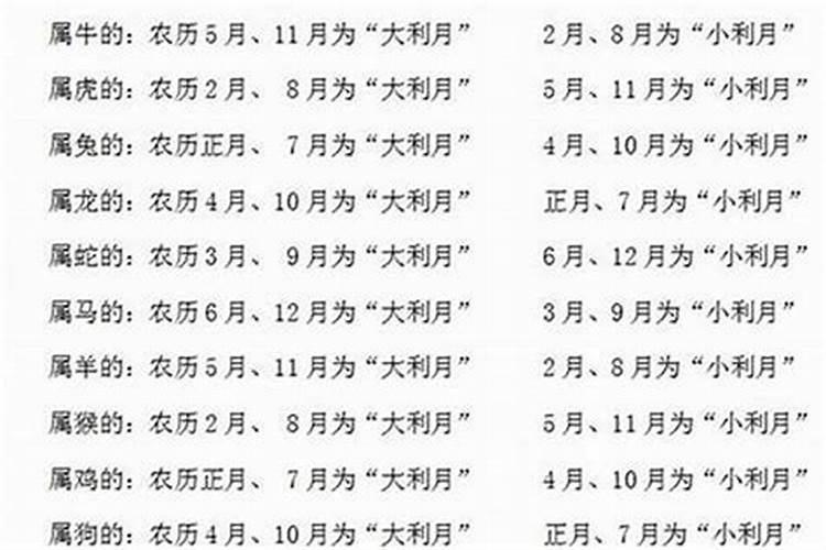 结婚合八字算日子,生辰八字算结婚日子
