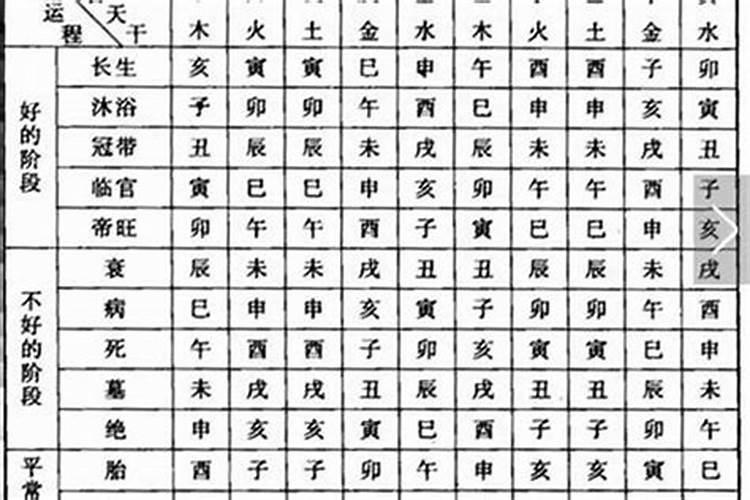 解析命理学基础中十二长生与大运吉凶都有哪些关联