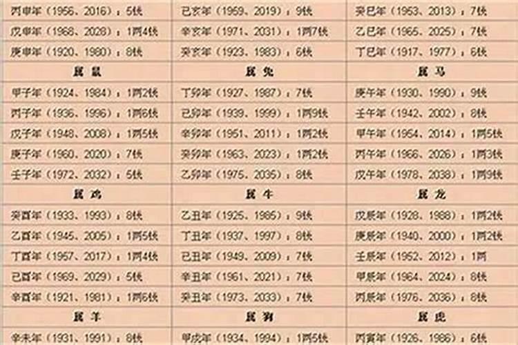 潍坊最低温度零下多少度