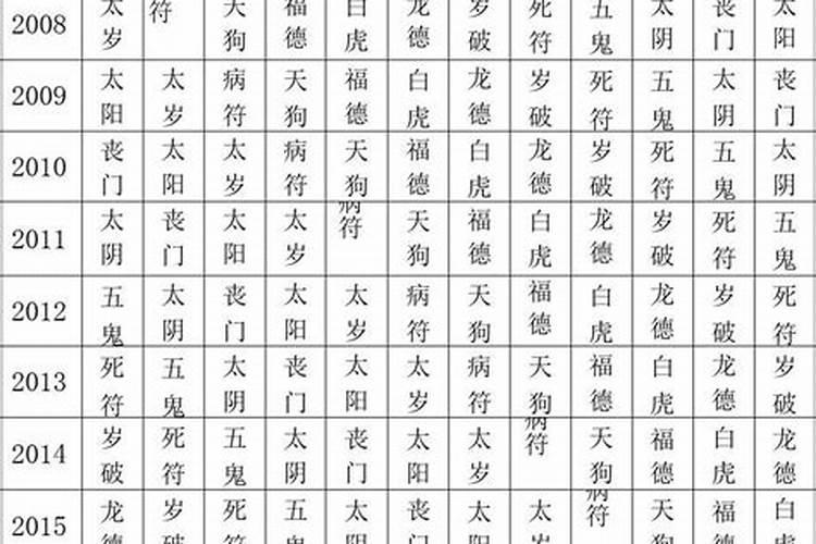 四柱八字:讲解什么是太岁,犯太岁是怎么回事一？