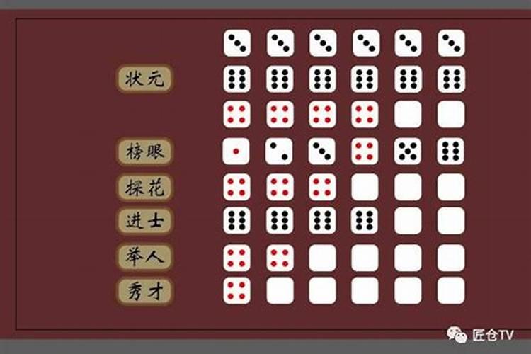 如何解读占星骰子