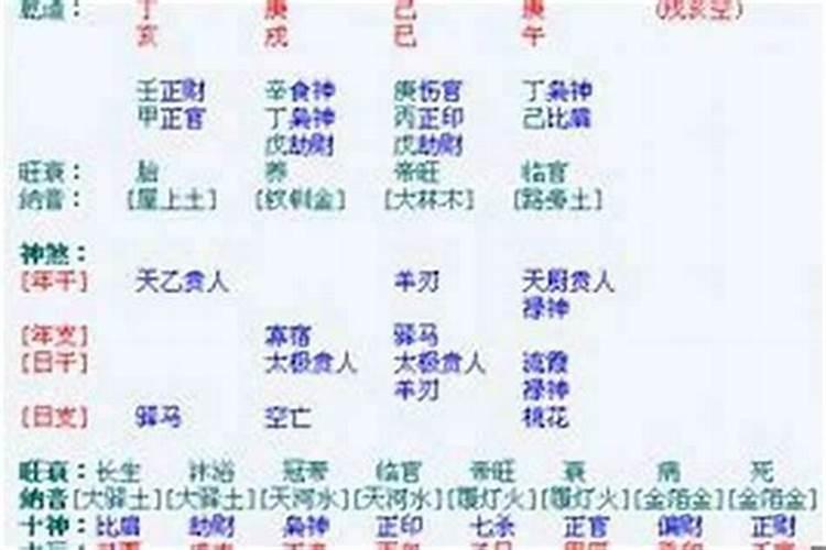 劫伤是什么意思