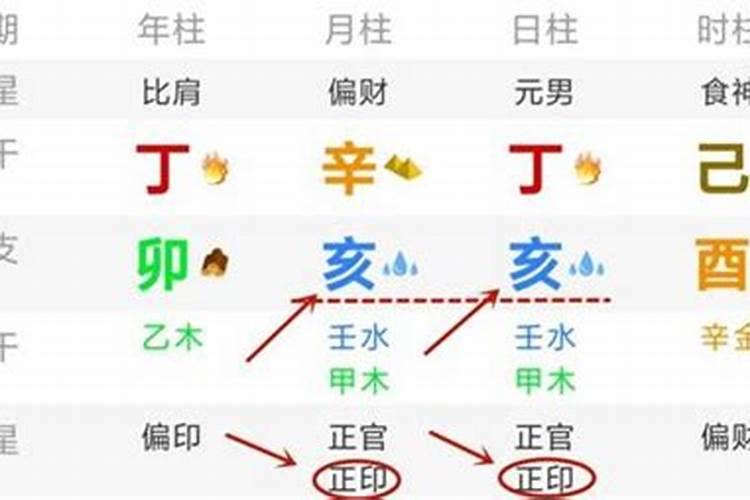 八字中的刑冲合害是怎样去看的