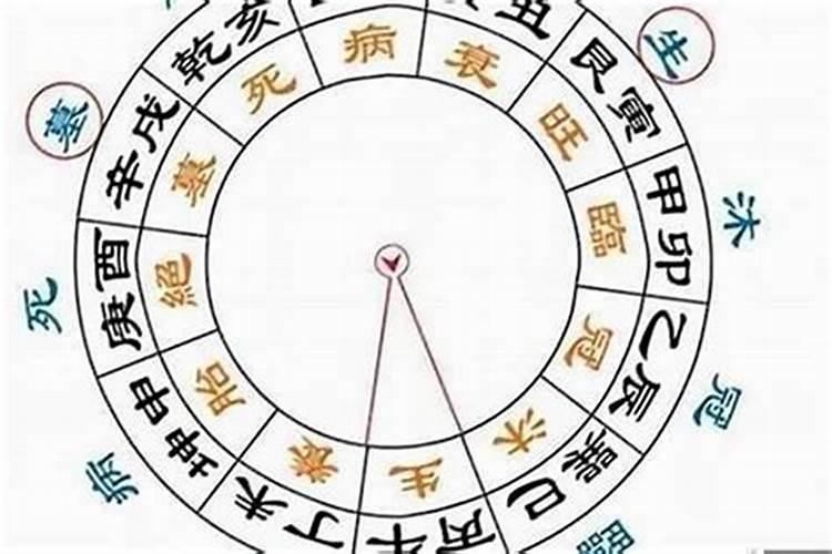 从算命方面讲相刑怎么解释