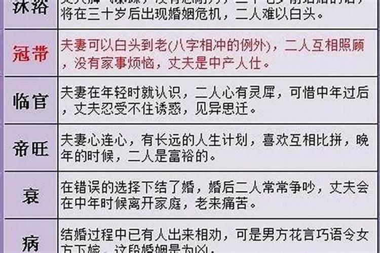 用八字看姻缘准不准的,八字测婚姻真的有那么准吗？