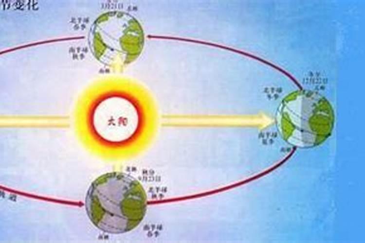 真太阳时是什么意思