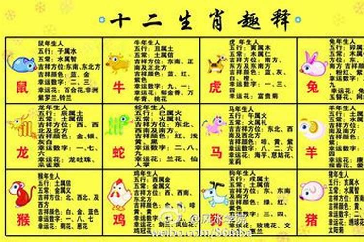 怎么判断八字好坏,八字,如何判断吉凶？