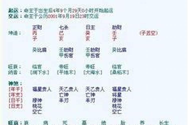 八字财运不好就真的没钱吗