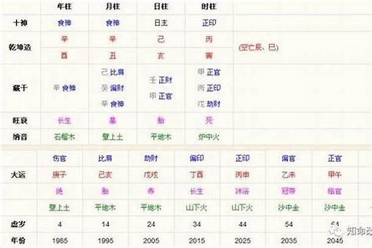 八字财运不好就真的没钱吗 流年大利财源滚滚
