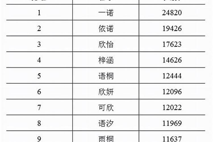 100个好听到爆的女孩名字(有内涵寓意取名)