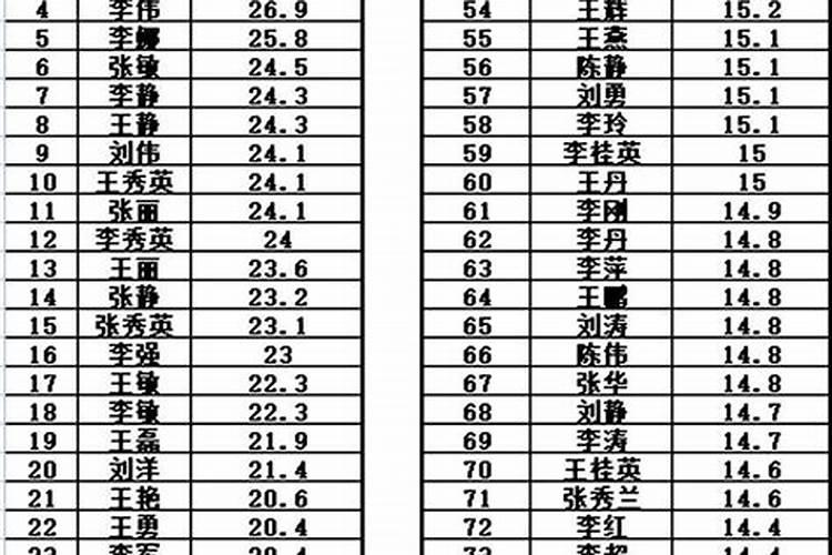 帮我起个100分的名字