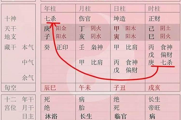 夫妻宫三合代表什么 看两人八字是否相合的方法？