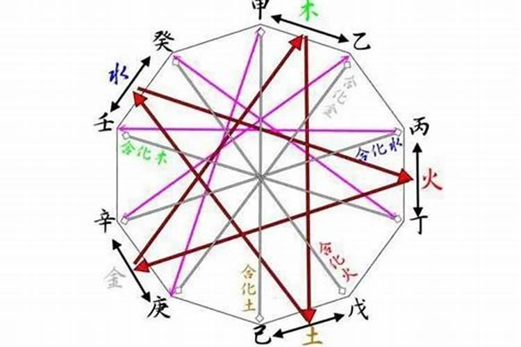 2017年犯太岁,鸡年犯太岁的四大属相与化解方法