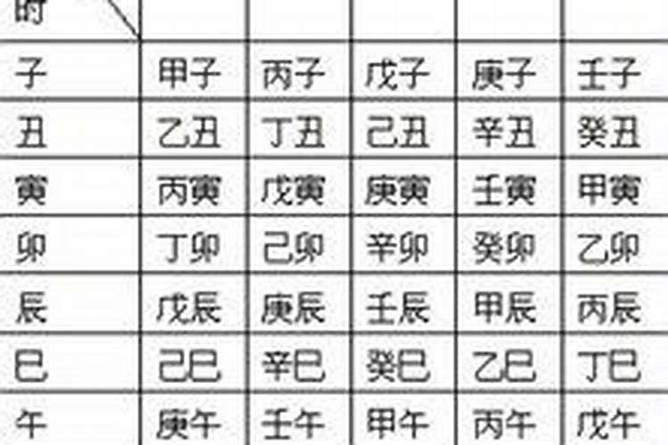 如何看八字好不好,看自己八字