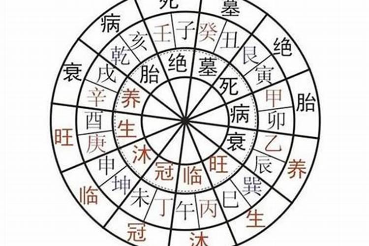 八字排盘出来后怎么解读