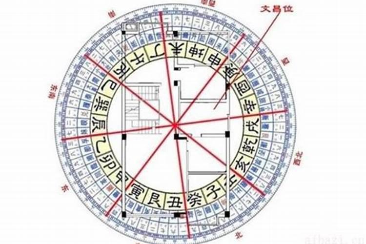 离婚了简历婚姻状况怎么填写