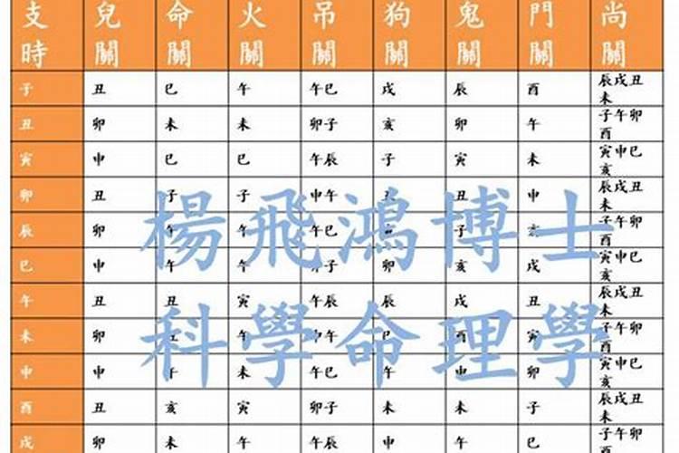 童子煞在哪一柱最凶