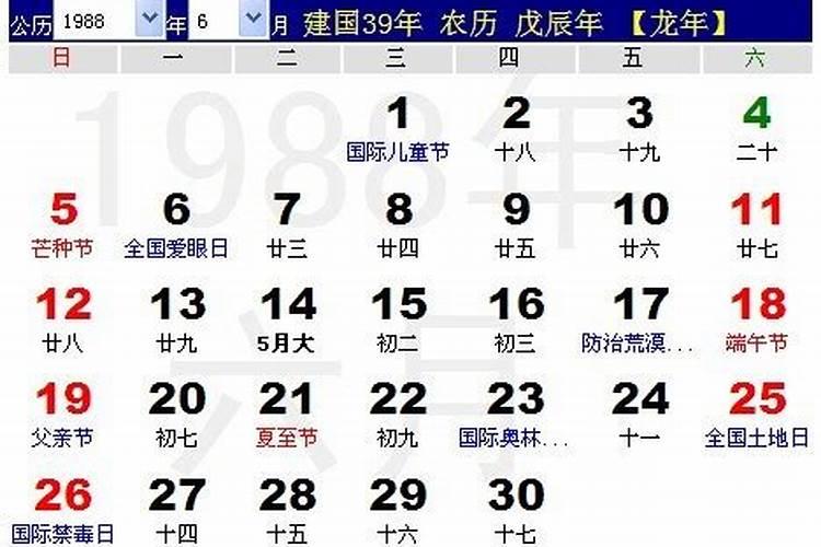 1988年正月初二是什么星座？