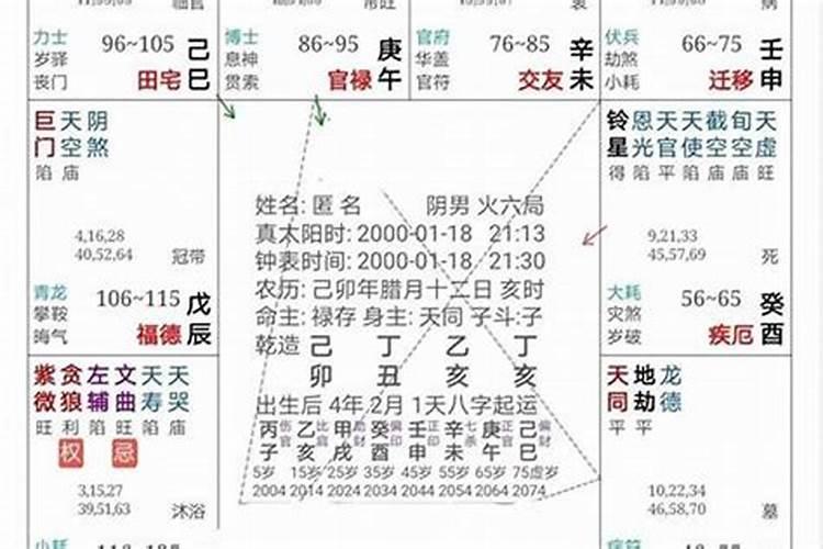 紫微斗数 八字