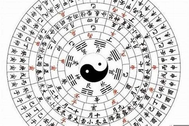 神煞概念之天乙贵人,太极贵人,天德贵人,月德贵人