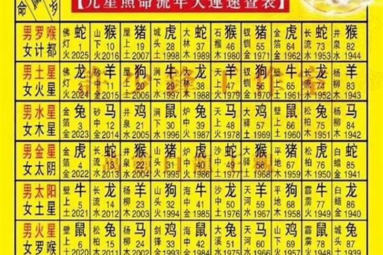 2025年犯太岁躲星时间表