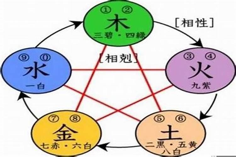 容易生男孩的卧室风水布局