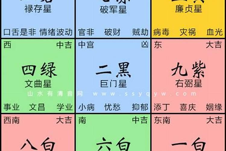 2025年躲春的最佳方位是什么