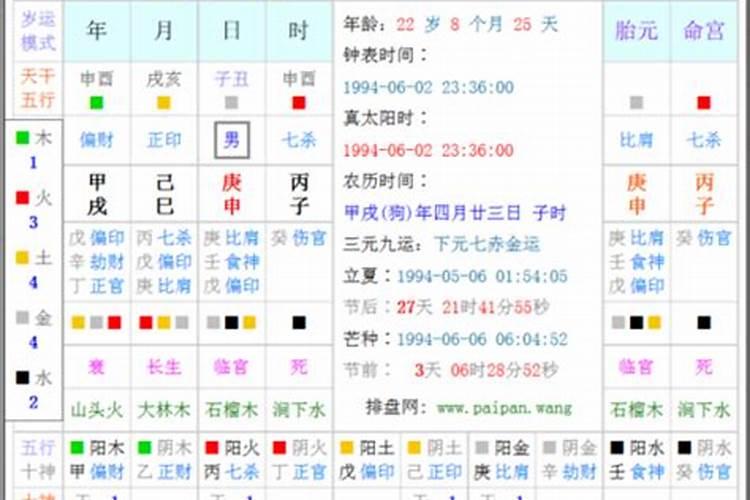 生辰八字打一生肖