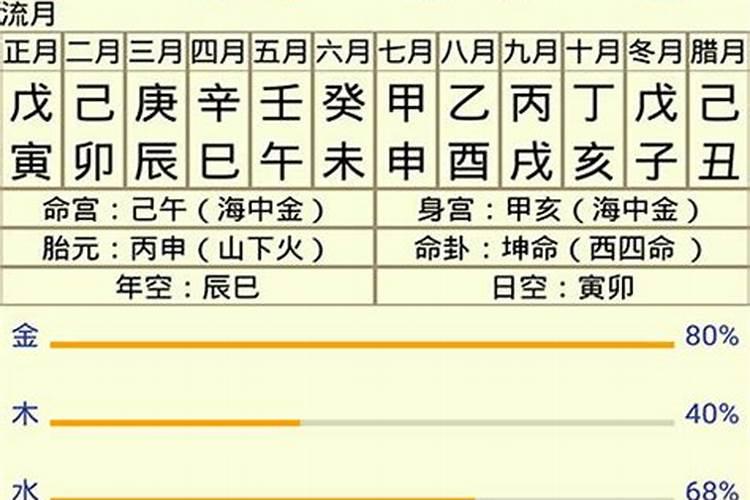 八字里的三合是什么意思？