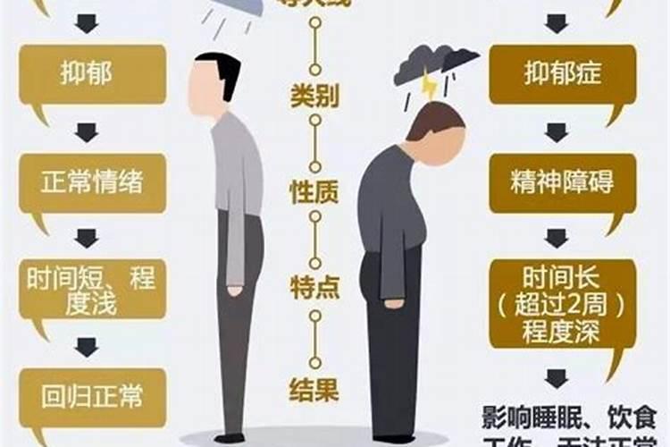 八种不利风水易引发抑郁症