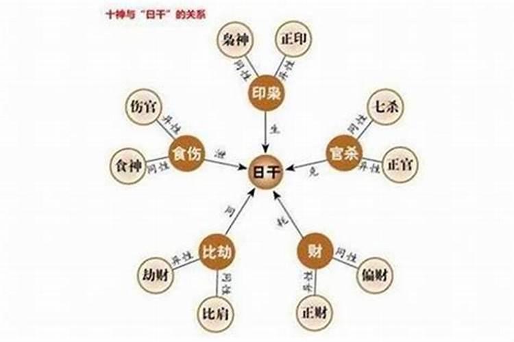 算命中印财主食什么意思