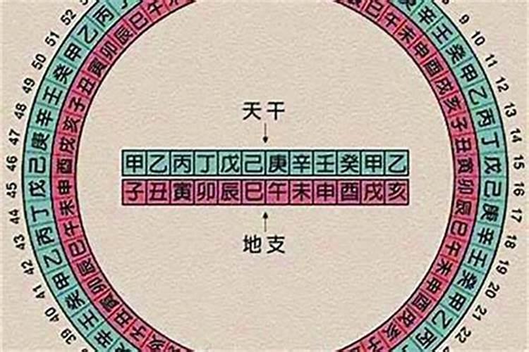 姻缘八字合婚主要看什么 看男女双方的八字日支？