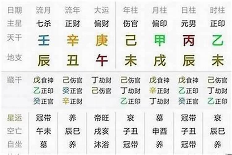 近期运气不好,如何改运命理风水