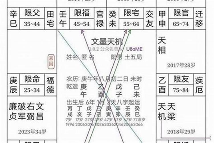 一个人一生的命运真的靠八字就可以决定的吗？？请专业的告诉我