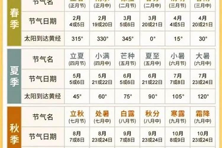 芒种和夏至是在什么时候 芒种和夏至简单介绍
