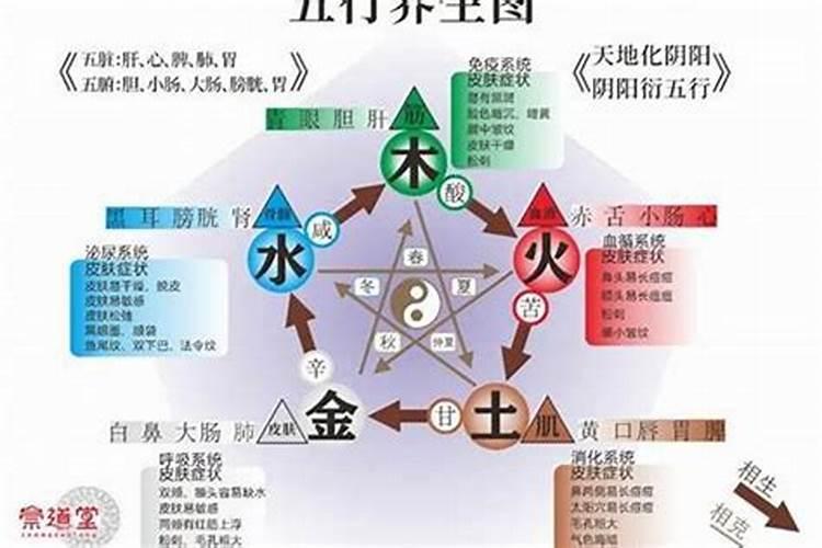 梦到自己穿红色喜服结婚是什么意思