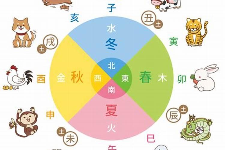 婚姻合八字年和月不合 如何解决？