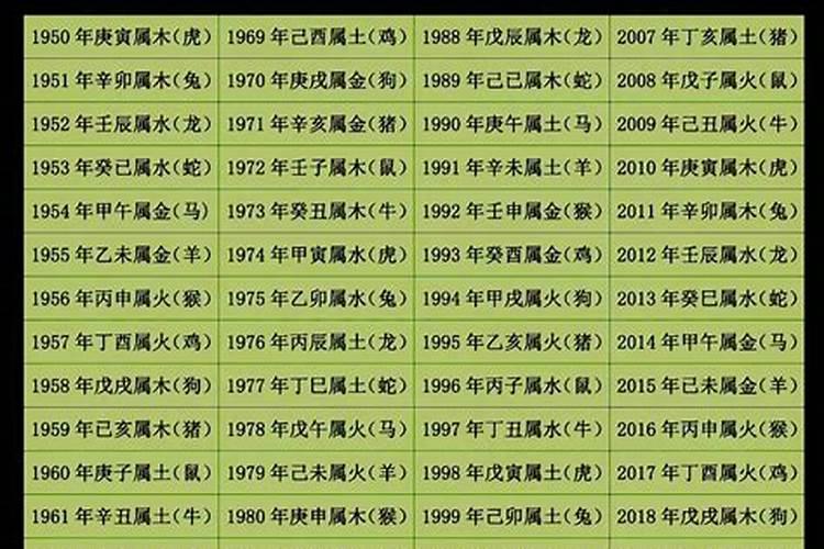 孩子的文昌位怎么找怎样让孩子爱学习
