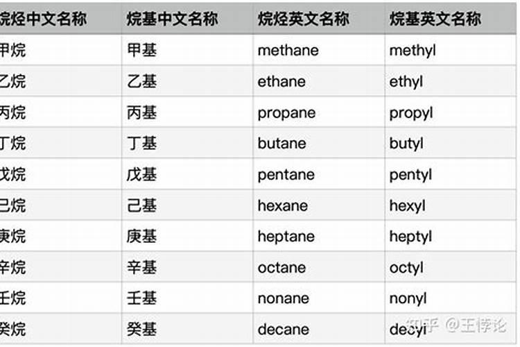 什么叫受生债,补财库又是什么意思