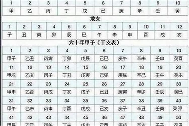 八字排盘方法步骤