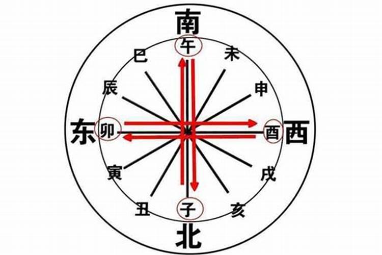 子午相冲如何化解？