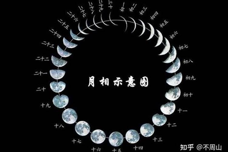 九月初九重阳节民间有什么风俗