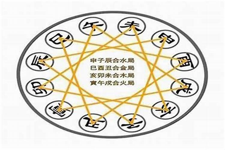 八字三合局成局条件 三合局者在于三方之合？