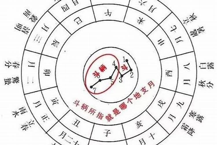 算命讲八字丁火为用神,甲乙为喜神,大运行丙丁运会好这是什么意思？