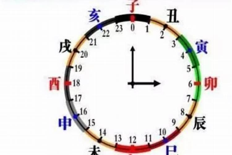 从八字看出男婚姻运程(2) 八字算婚姻有什么说法