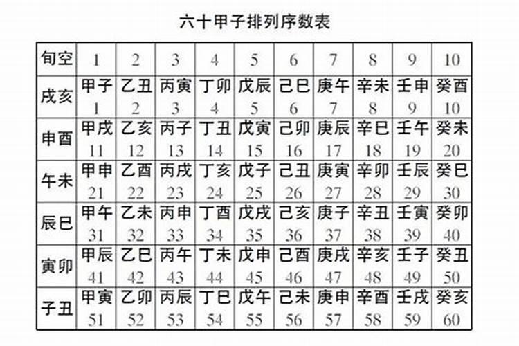 有那一年是12月23日是冬至的。