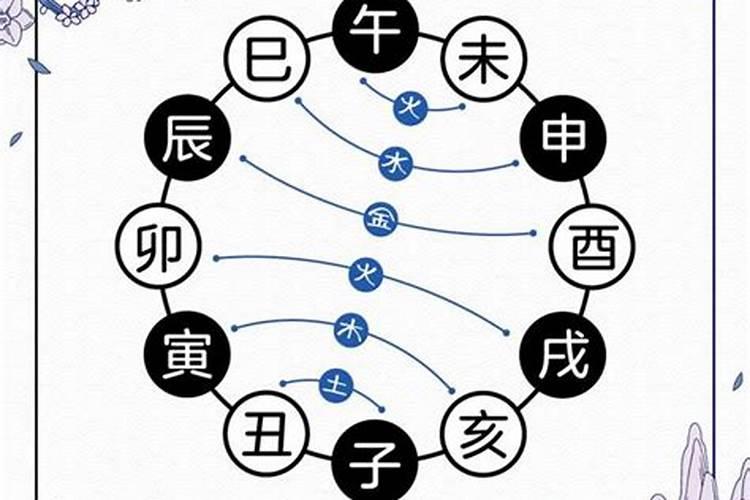 干支自合做功是什么意思