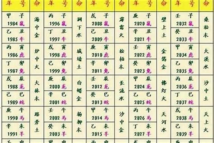 我是1968年闰七月初一出生,请帮我算一下命运