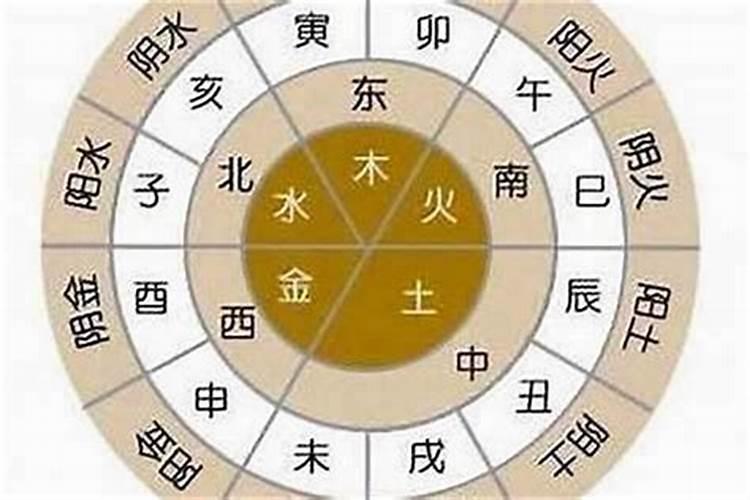 祭拜太岁的方法是怎么样的
