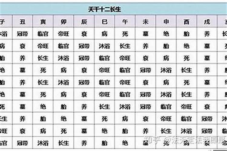 我以前上学的时候有请了一个文昌符,现在不上学了,还能在带本命佛吗...